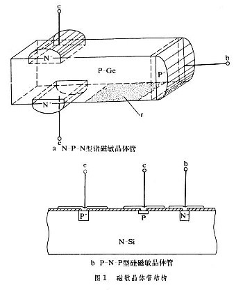 磁敏<font color='red'>三极</font>管