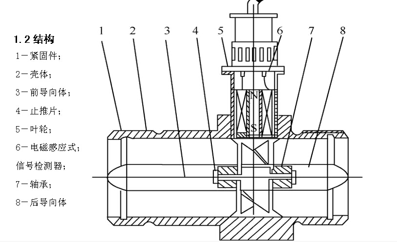 <font color='red'>涡轮式</font>流量计