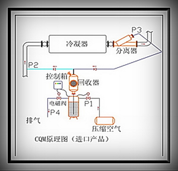 中央空调<font color='red'>冷凝器</font><font color='red'>自动</font><font color='red'>清洗</font>技术