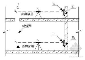 <font color='red'>高程</font>