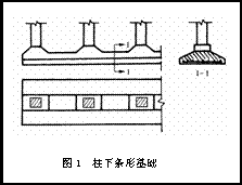 <font color='red'>条形</font>基础