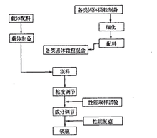 导电<font color='red'>银浆</font>分类