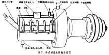 <font color='red'>卧式砂磨机</font>的主要特点