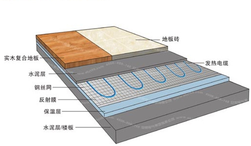 <font color='red'>丹佛斯</font>电地暖