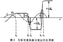 过电压图片