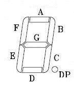 LED数码管引脚定义