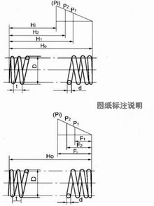 <font color='red'>压簧</font>设计参数