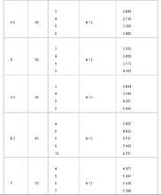 不锈钢理论重量表格--不锈钢论坛