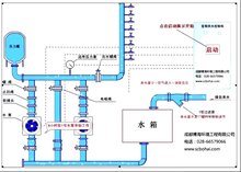 箱式无负压供水设备工作原理图