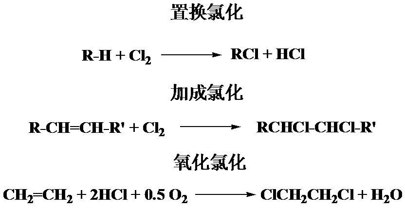 <font color='red'>氯化</font>反应