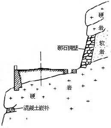 功率测量图片