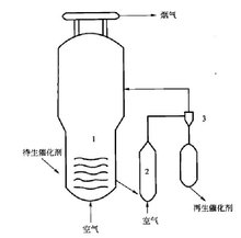 图6 后置烧焦罐再生器流程简图