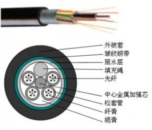 <font color='red'>24</font>芯室外<font color='red'>光缆</font>