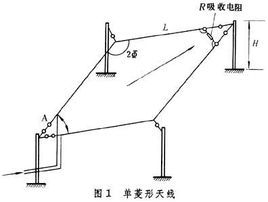 <font color='red'>菱形</font>天线