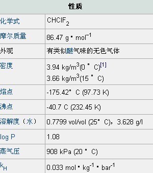 氯二<font color='red'>氟甲烷</font>