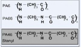 <font color='red'>PA46</font><font color='red'>塑胶原料</font>