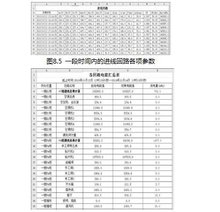 图8.6 各回路电能汇总