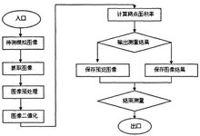 工作流程