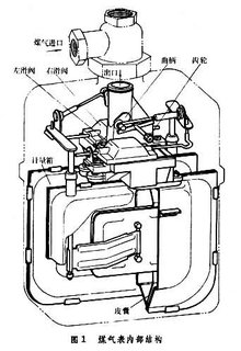 <font color='red'>煤气表</font>原理