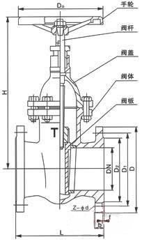 <font color='red'>铸铁闸阀</font>外形尺寸