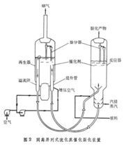 <font color='red'>两段</font>提升管催化裂化技术