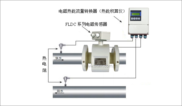 <font color='red'>冷量计</font>量系统