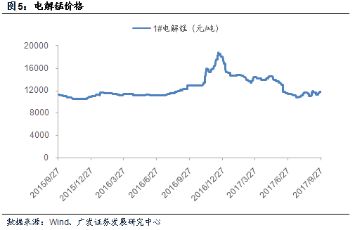 小金属跟踪(十四|国内锆英砂,氯氧化锆齐涨价